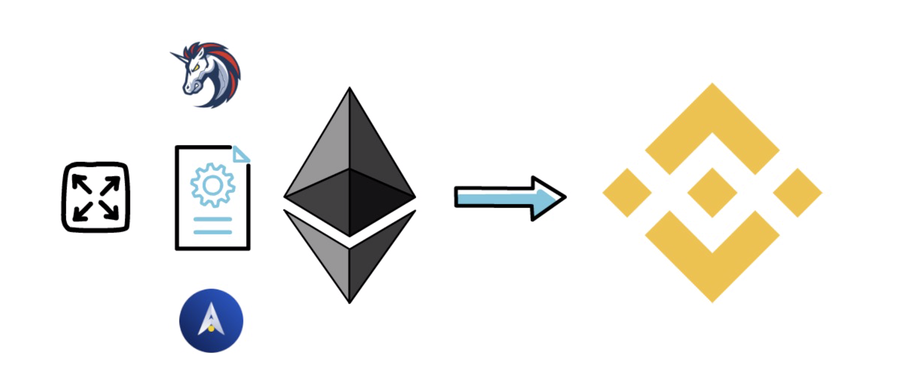 你不知道的DeFi真相，它的未来会是什么样子？6