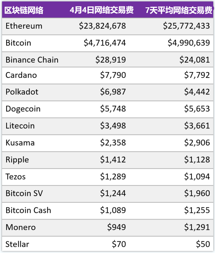 观点：我们会看到一个多链的世界吗?
