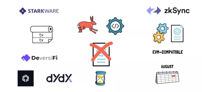 关于defi的真相：寒武纪的爆炸即将发生2