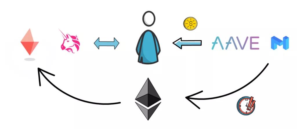 关于defi的真相：寒武纪的爆炸即将发生3