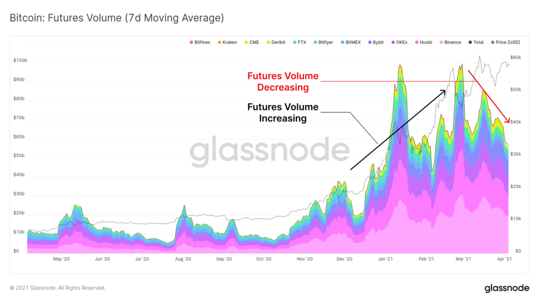 Glassnode：万亿市值已成为了 BTC 的重要支撑？8