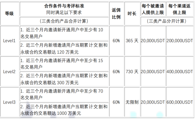 牛市新货提速高达86%佣金回扣 牛市新货提速高达86%佣金回扣