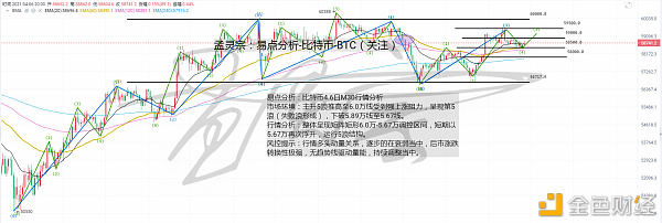 孟灵宗：比特币4.6日行情分析预估走向（2）