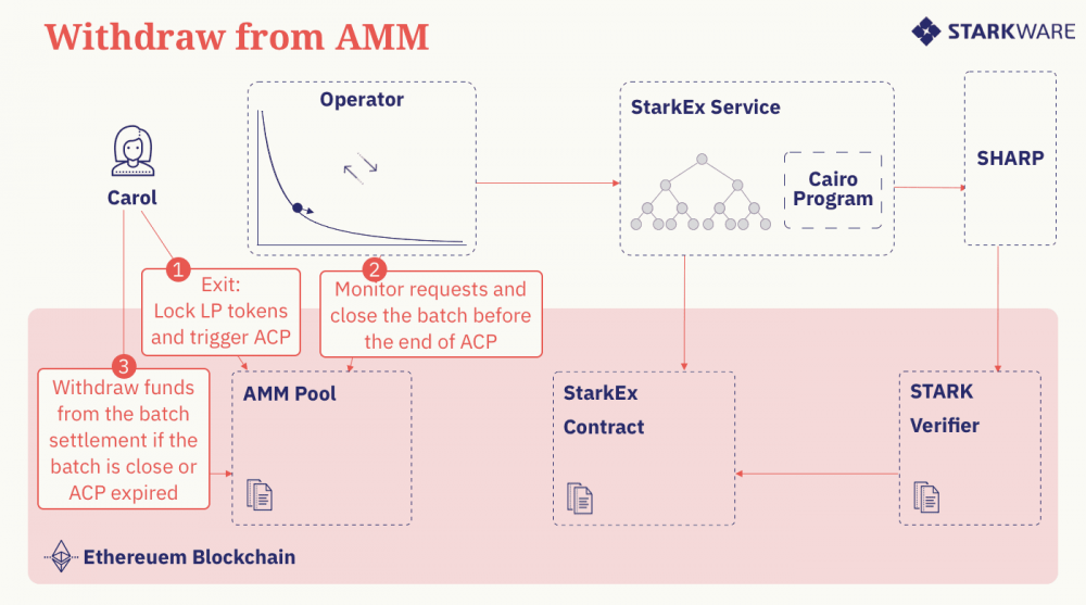 本文介绍了一种新的AMM解决方案Caspian，以解决L2引起的流动性碎片化问题4