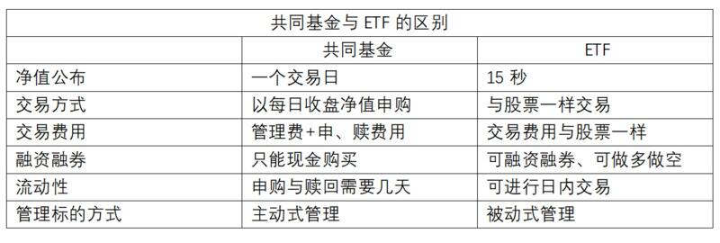 北美首只比特币共同基金推出比比特币ETF更优惠?1 北美首只比特币共同基金推出比比特币ETF更优惠?1
