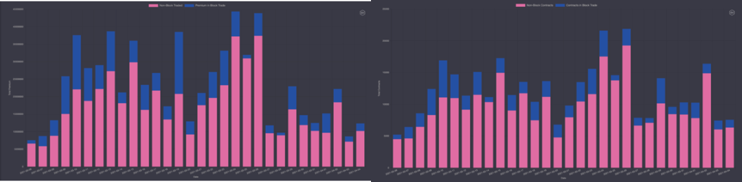 期权市场周报：以太坊和比特币各行其道