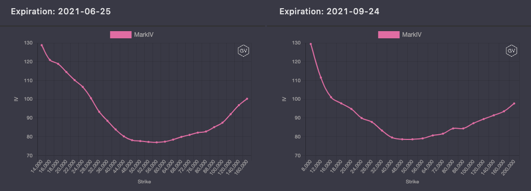 期权市场周报：以太坊和比特币各行其道2