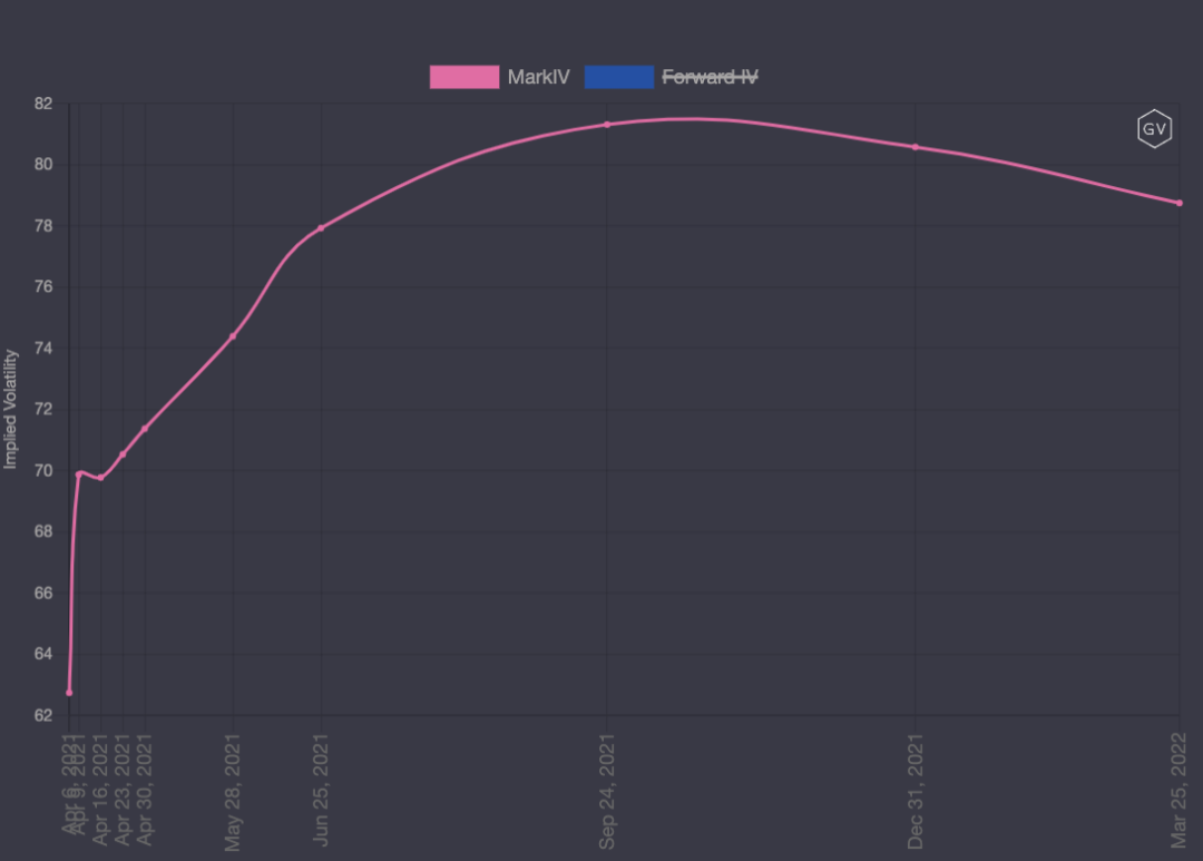 期权市场周报：以太坊和比特币各行其道3