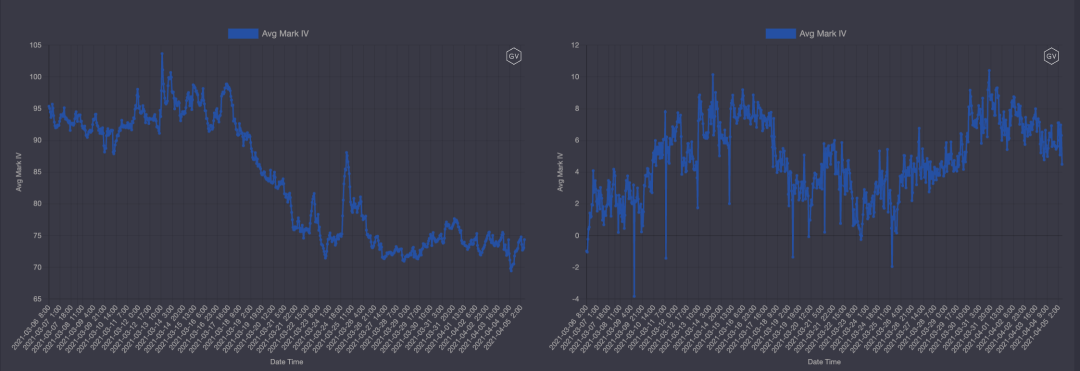 期权市场周报：以太坊和比特币各行其道4