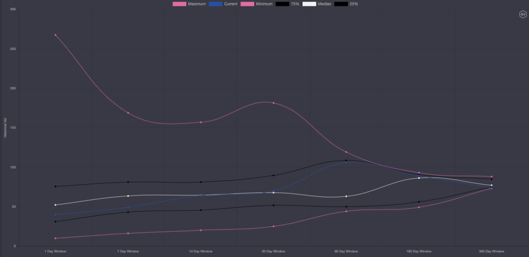 期权市场周报：以太坊和比特币各行其道5