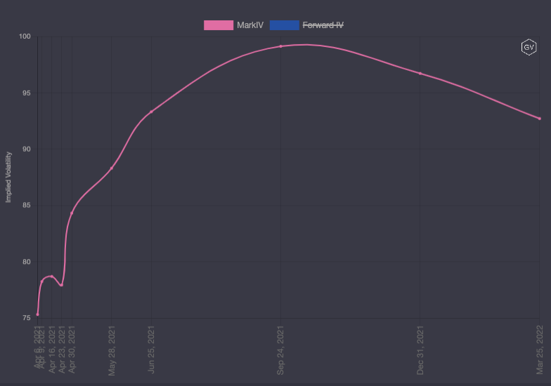 期权市场周报：以太坊和比特币各行其道10