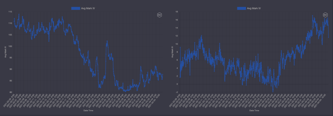 期权市场周报：以太坊和比特币各行其道11