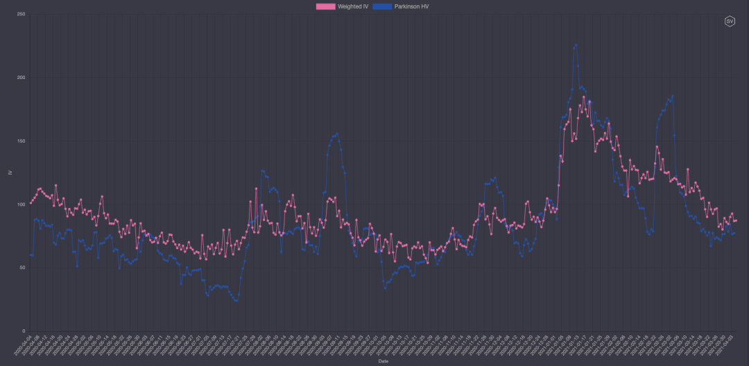 期权市场周报：以太坊和比特币各行其道13