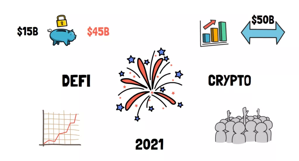 关于defi的真相：寒武纪的爆炸即将发生