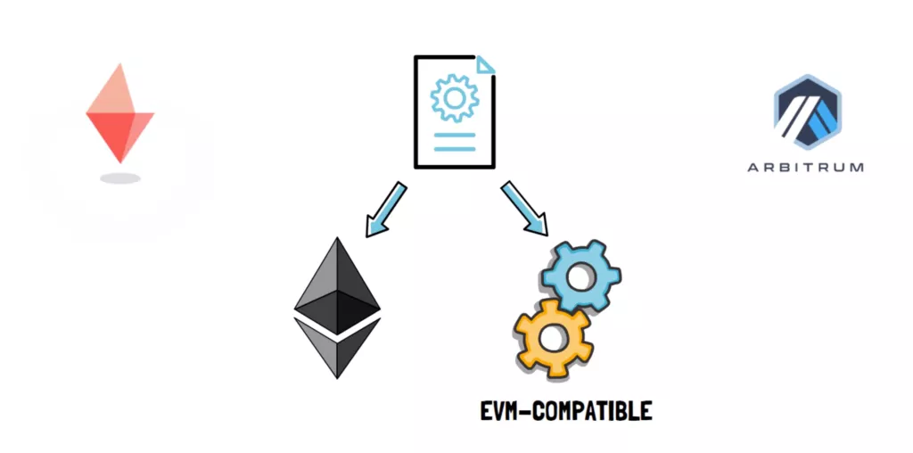 关于defi的真相：寒武纪的爆炸即将发生1