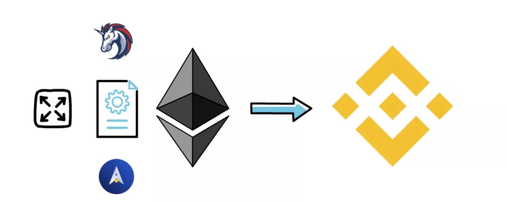 关于defi的真相：寒武纪的爆炸即将发生4