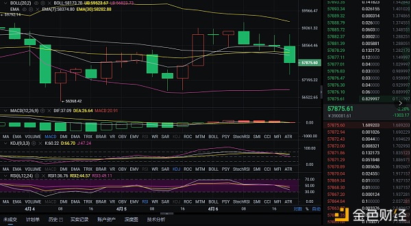 红日说币：4/7凌晨比特币行情分析及操作建议 带上你的野心 我们一同前行