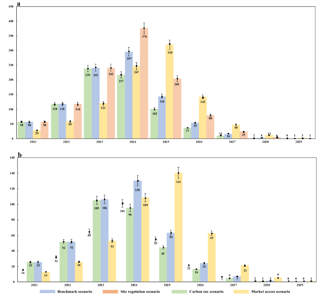 比特币开采的价格是多少？中科院、清华大学等学者：预计2024年用电量将接近3000亿千瓦时6
