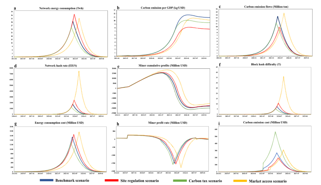 比特币开采的价格是多少？中科院、清华大学等学者：预计2024年用电量将接近3000亿千瓦时8