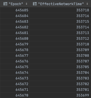 分析 | Filecoin全网规模达到基线规模后，后势收益如何？3