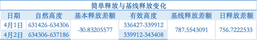分析 | Filecoin全网规模达到基线规模后，后势收益如何？4