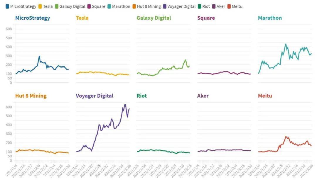 危险新号：2021比特币概念股表现不佳 美债收益率或继续上升1