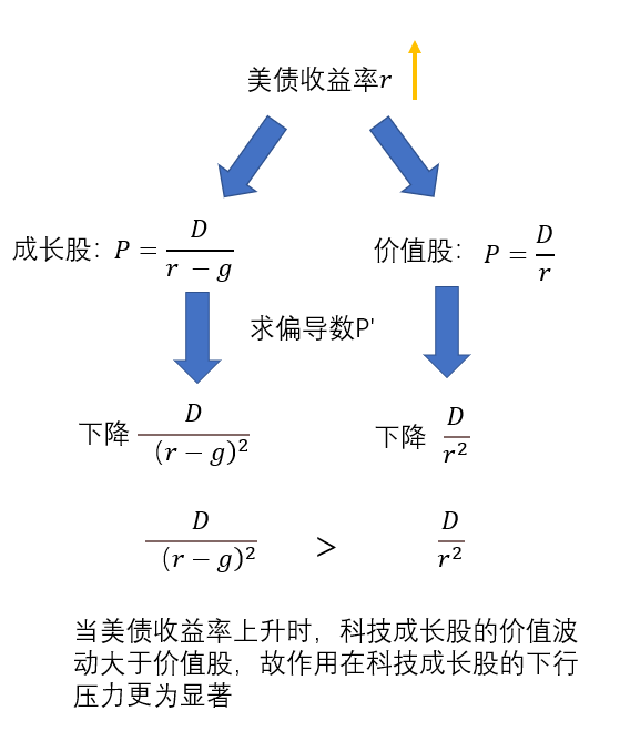 危险新号：2021比特币概念股表现不佳 美债收益率或继续上升2