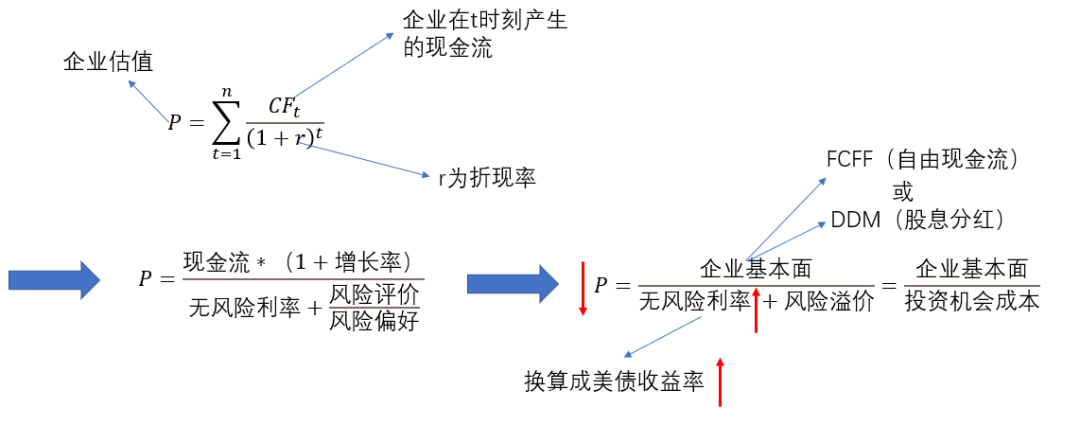 危险新号：2021比特币概念股表现不佳 美债收益率或继续上升3