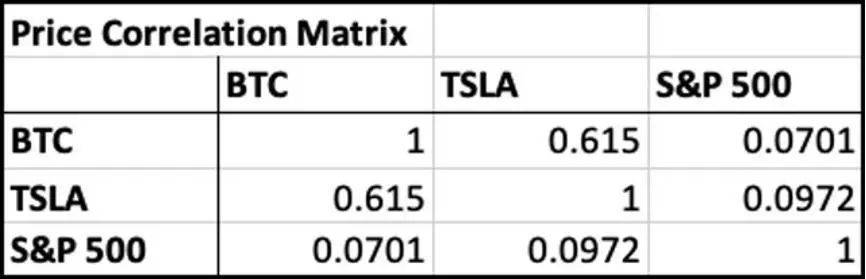 危险新号：2021比特币概念股表现不佳 美债收益率或继续上升4