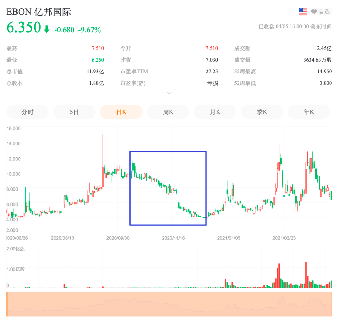亿邦国际开交易所，谁给谁输血？1