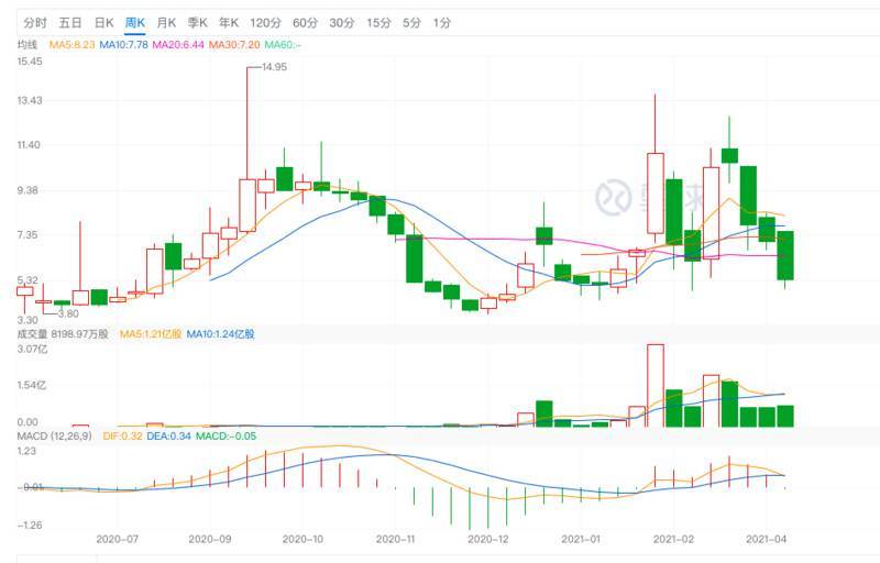 易邦为何成功被做空机构狙击?1 易邦为何成功被做空机构狙击?1