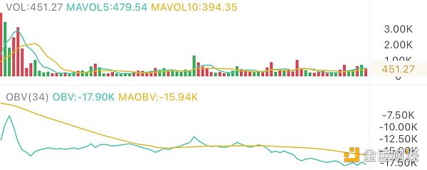 4.7午间行情：注意 震荡末期了