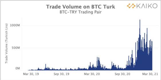 谷燕西：对投资比特币的一些思考3