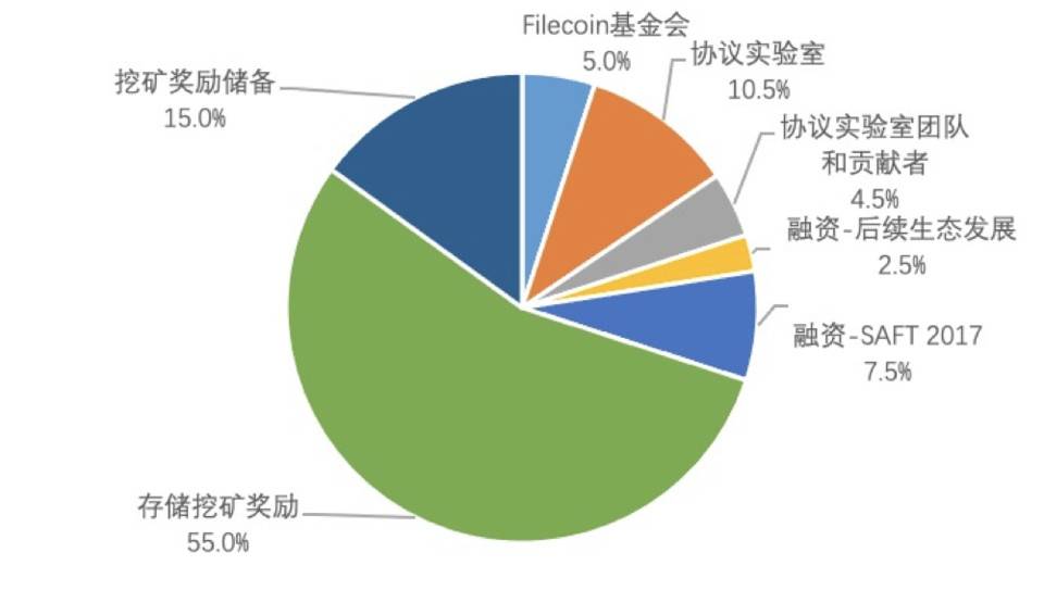 欧易 OKEx 研究院：FIL 未来还会不会上涨？
