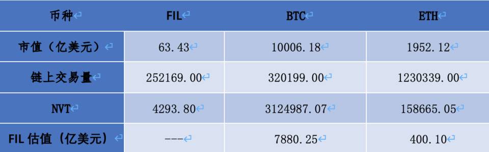 欧易 OKEx 研究院：FIL 未来还会不会上涨？1