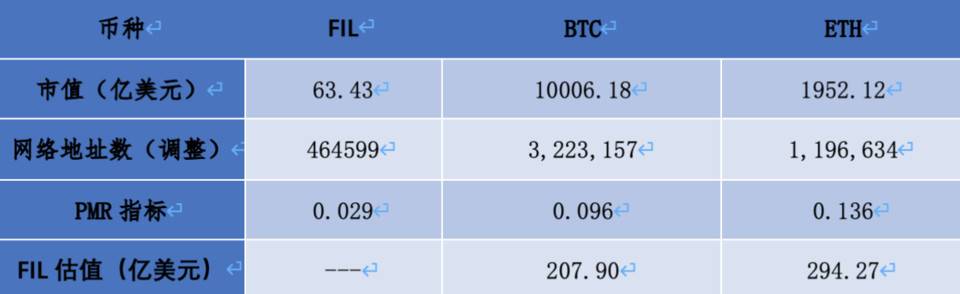 欧易 OKEx 研究院：FIL 未来还会不会上涨？2