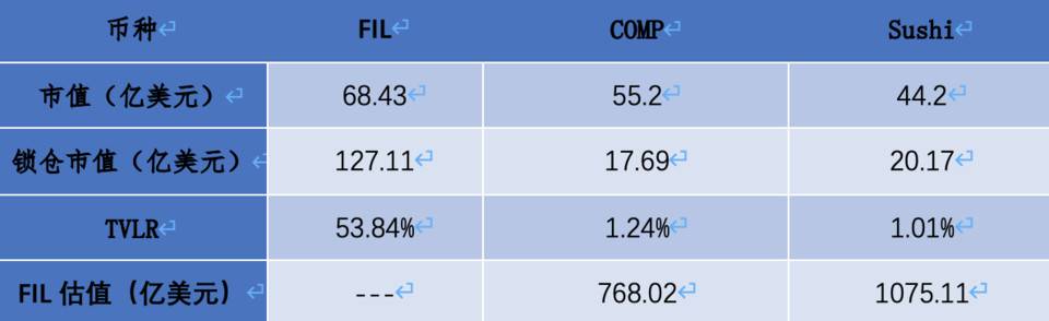 欧易 OKEx 研究院：FIL 未来还会不会上涨？3