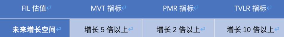 欧易 OKEx 研究院：FIL 未来还会不会上涨？4
