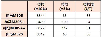 目前市场下，神马M30系列采煤机投资收益情况良好4
