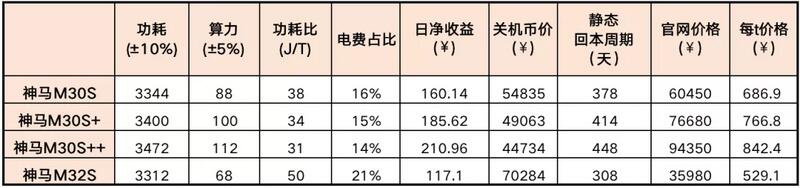 目前市场下，神马M30系列采煤机投资收益情况良好5
