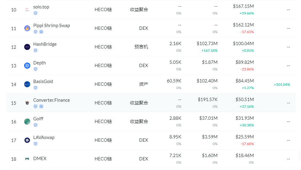Heco重启上币，二期造物主获奖名单公布在即，下一个上火币的会是谁？2