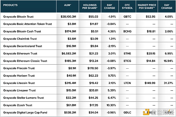 灰度GBTC负溢价创新高 转成ETF后对市场有什么影响？