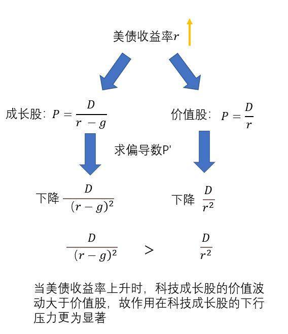 加密货币市场是否会受到美国债券收益率上升和比特币概念股表现不佳的影响？1