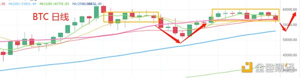 4.7晚间行情：十字路口 变盘方向看哪里