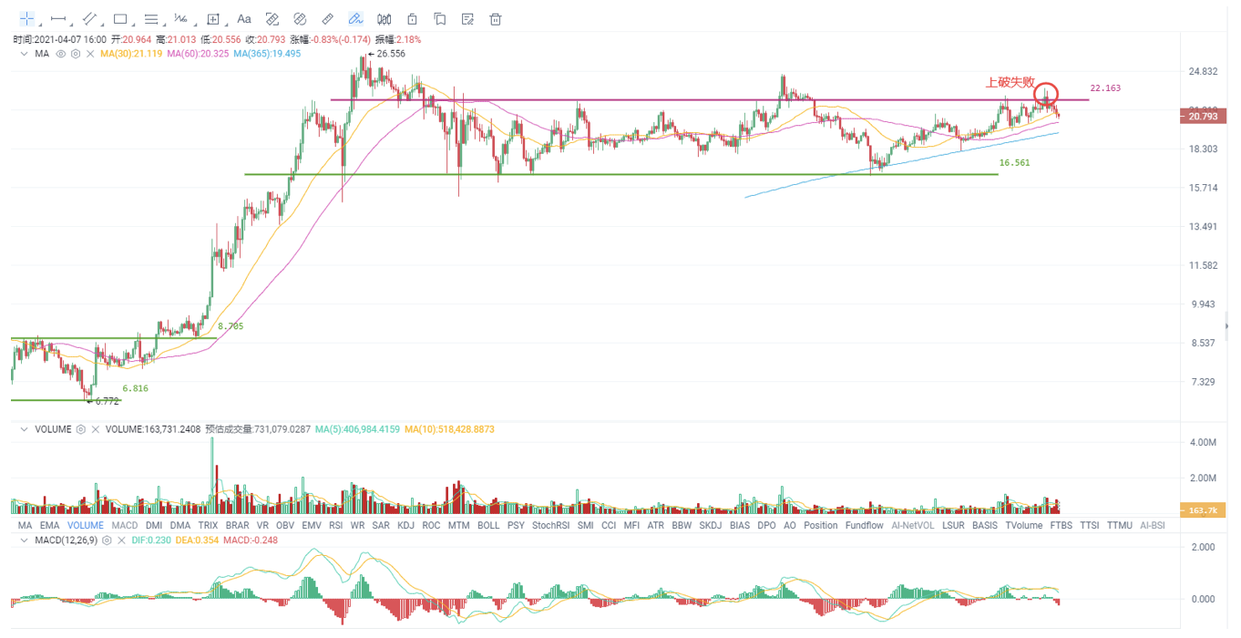 欧易 okex investment and research |当市场情绪在短期内降温时，比特币能否保持其地位3