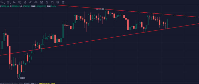 华尔街多家机构成立加密货币理事会，主要目的是打击监管
