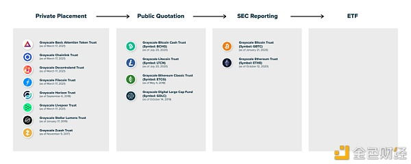 GBTC负溢价再创新高，转为ETF后对市场有何影响？2