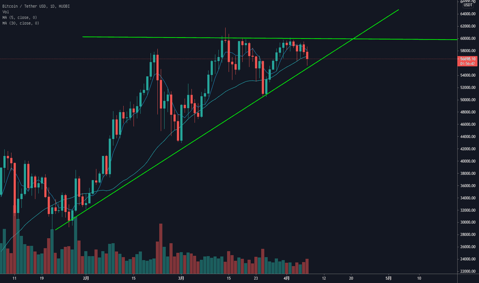 btc好像越来越强了 btc好像越来越强了