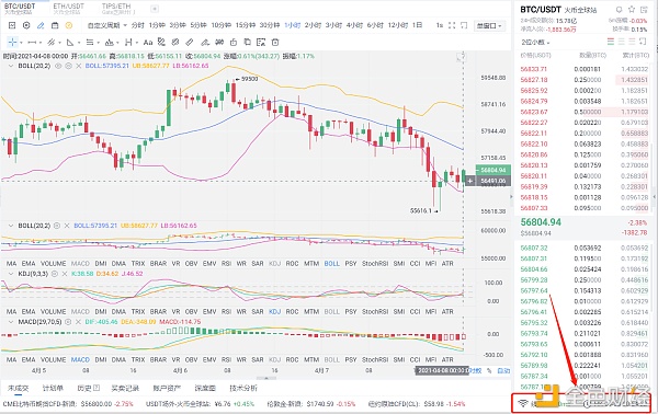 阿龙论币：4-8凌晨比特币行情分析与操作策略