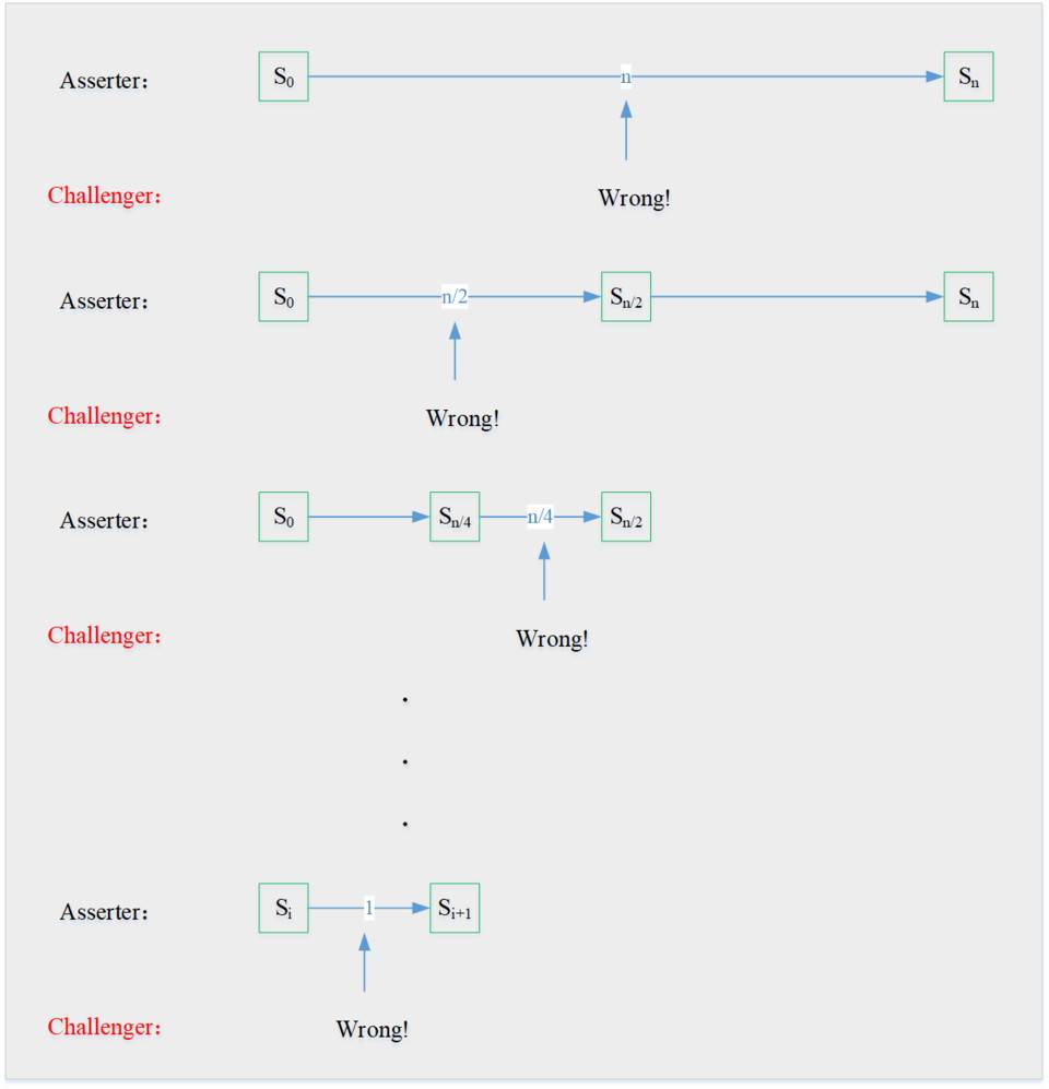Layer2 剖析：Arbitrum 如何改进 Optimistic？4